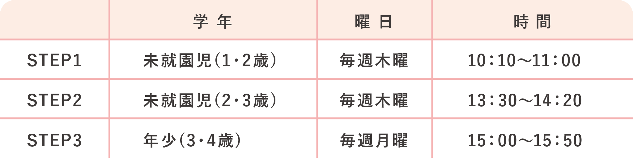 学区年別のちぃちゃん先生の教室の活動時間帯